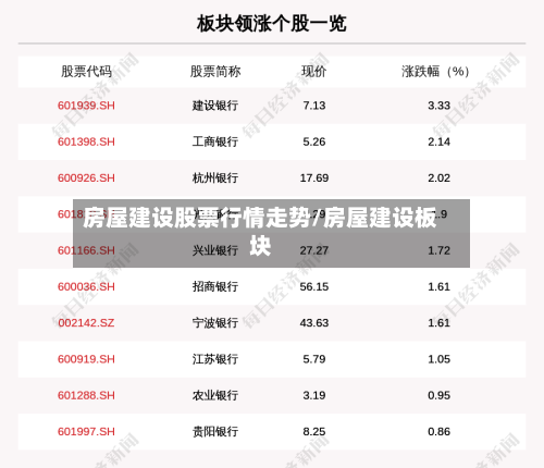 房屋建设股票行情走势/房屋建设板块