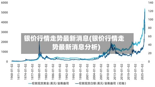 银价行情走势最新消息(银价行情走势最新消息分析)