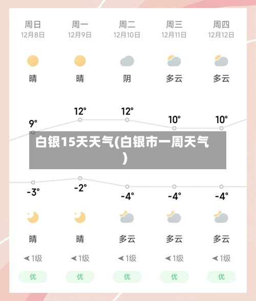 白银15天天气(白银市一周天气)