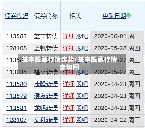 益丰股票行情走势/益丰股票行情走势图