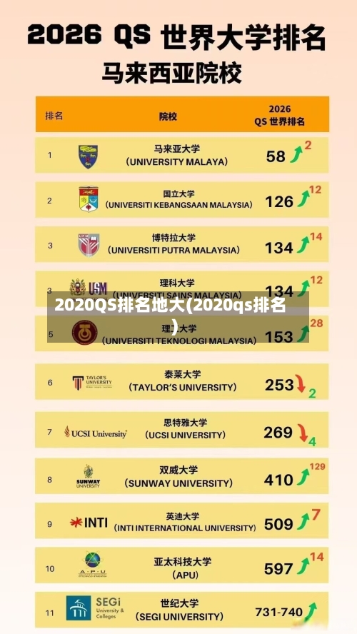 2020QS排名地大(2020qs排名)