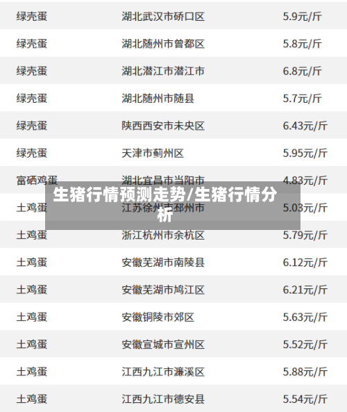 生猪行情预测走势/生猪行情分析