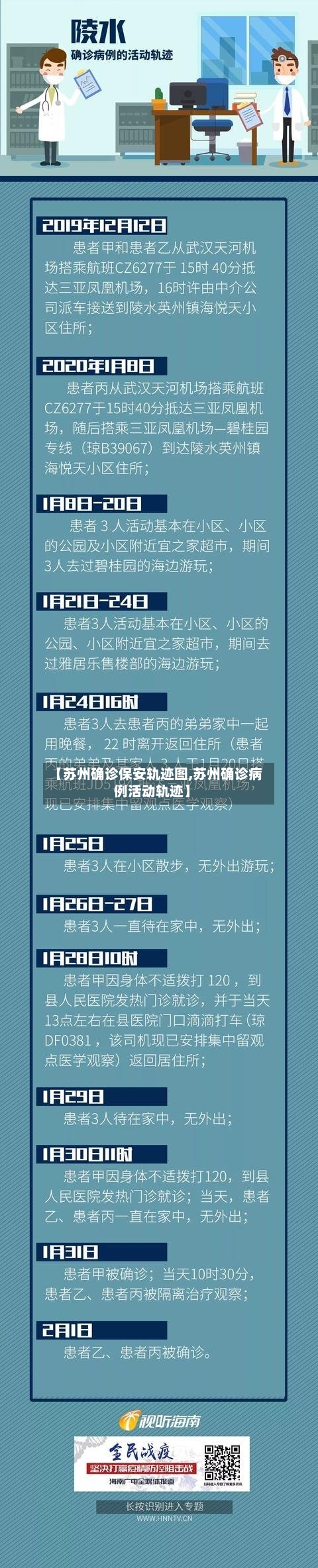 【苏州确诊保安轨迹图,苏州确诊病例活动轨迹】