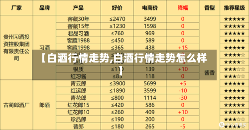 【白酒行情走势,白酒行情走势怎么样】