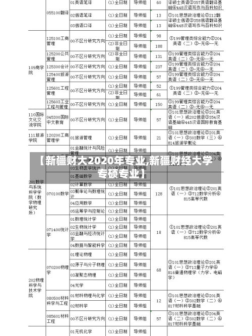 【新疆财大2020年专业,新疆财经大学专硕专业】