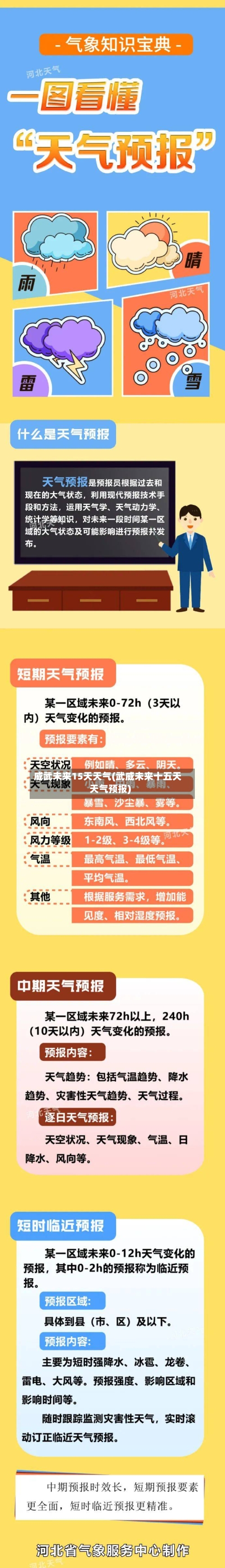 威武未来15天天气(武威未来十五天天气预报)