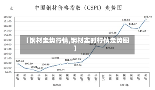 【钢材走势行情,钢材实时行情走势图】