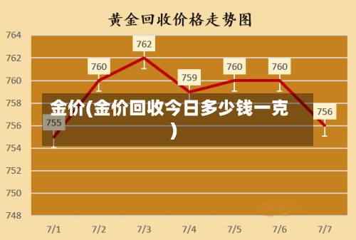 金价(金价回收今日多少钱一克)