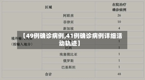 【49例确诊病例,41例确诊病例详细活动轨迹】