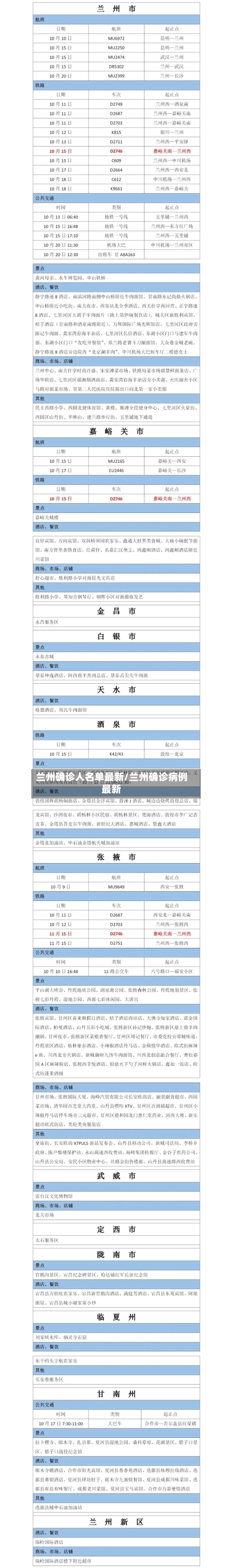 兰州确诊人名单最新/兰州确诊病例最新