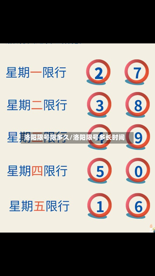 洛阳限号限多久/洛阳限号多长时间