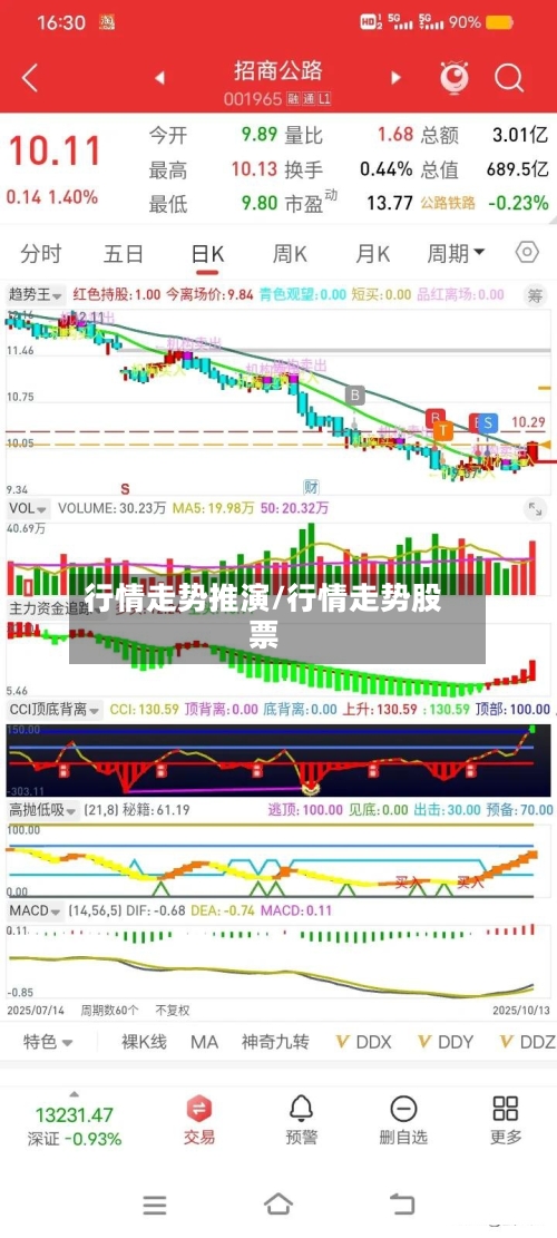 行情走势推演/行情走势股票
