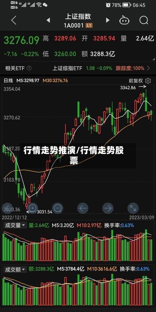 行情走势推演/行情走势股票