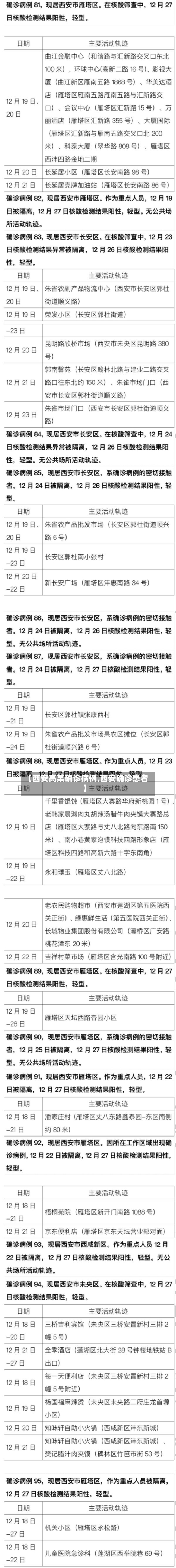 【西安高某确诊病例,西安确诊患者】