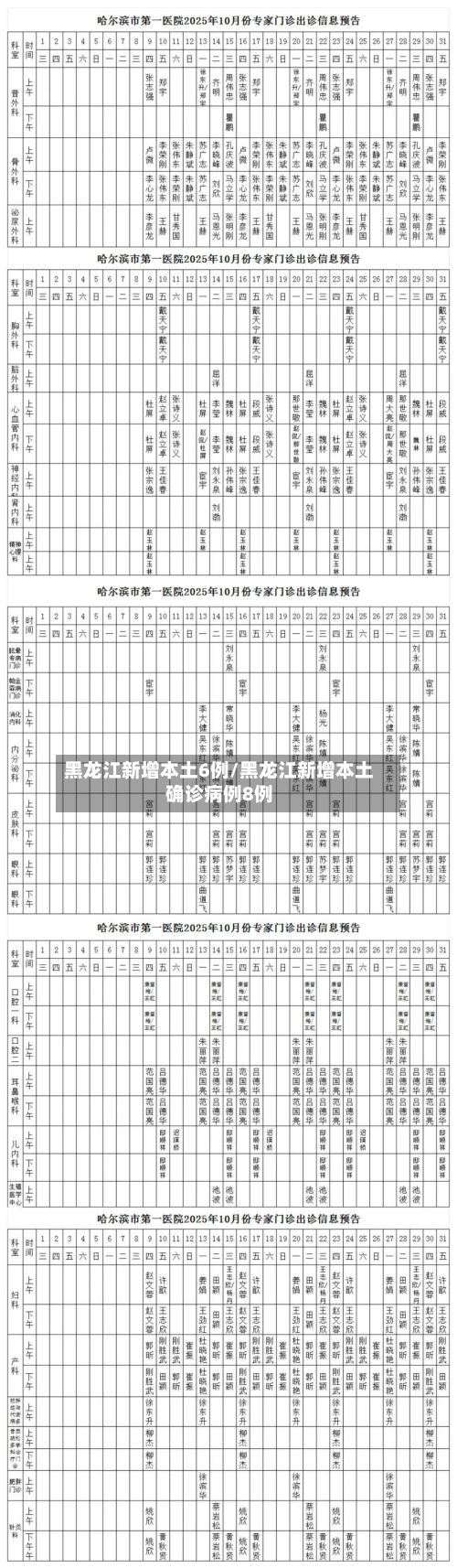 黑龙江新增本土6例/黑龙江新增本土确诊病例8例