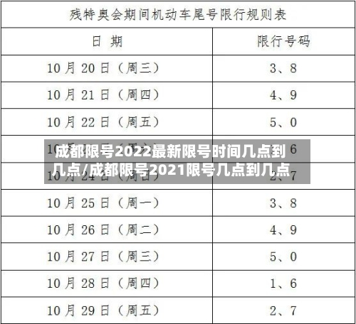 成都限号2022最新限号时间几点到几点/成都限号2021限号几点到几点