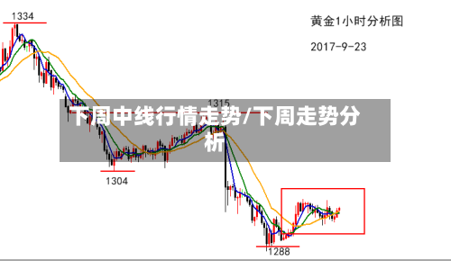 下周中线行情走势/下周走势分析