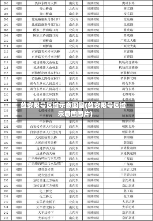 雄安限号区域示意图图(雄安限号区域示意图图片)