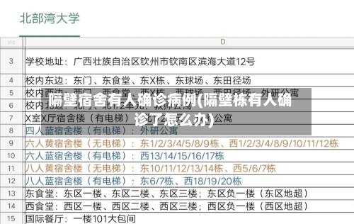 隔壁宿舍有人确诊病例(隔壁栋有人确诊了怎么办)