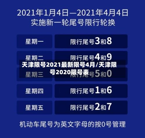 天津限号2021最新限号4月/天津限号2020限号表