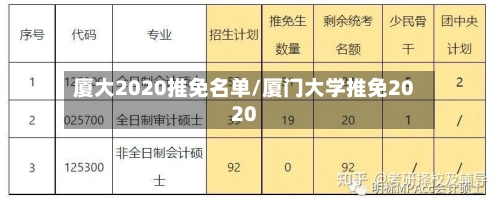 厦大2020推免名单/厦门大学推免2020