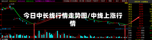 今日中长线行情走势图/中线上涨行情