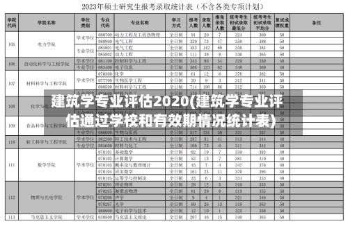 建筑学专业评估2020(建筑学专业评估通过学校和有效期情况统计表)