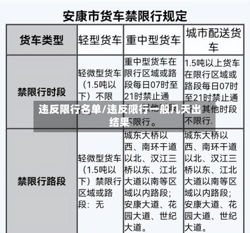 违反限行名单/违反限行一般几天出结果