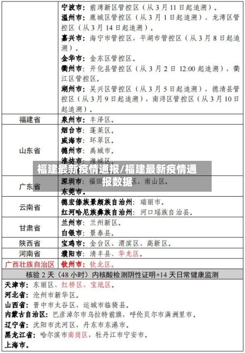 福建最新疫情通报/福建最新疫情通报数据