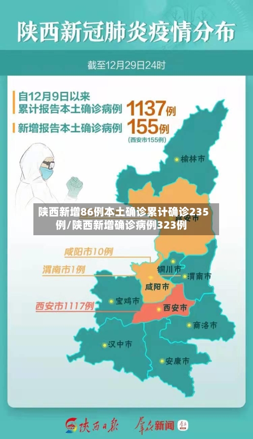 陕西新增86例本土确诊累计确诊235例/陕西新增确诊病例323例