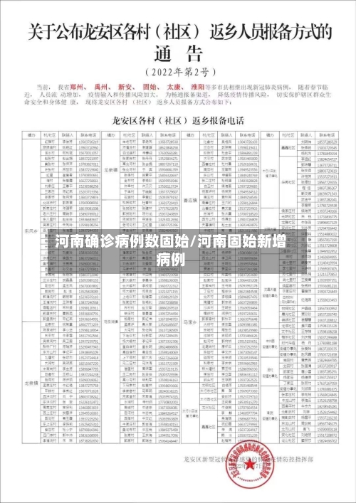 河南确诊病例数固始/河南固始新增病例