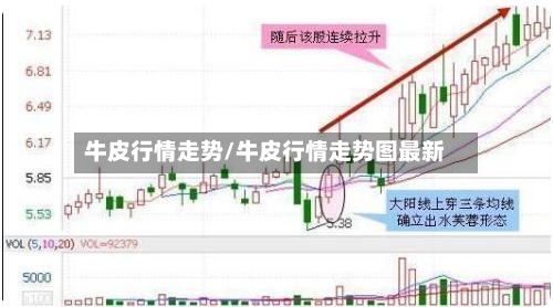 牛皮行情走势/牛皮行情走势图最新