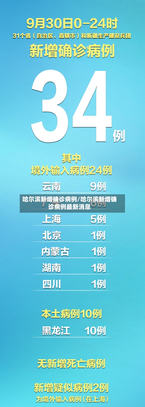 哈尔滨新增确诊病例/哈尔滨新增确诊病例最新消息