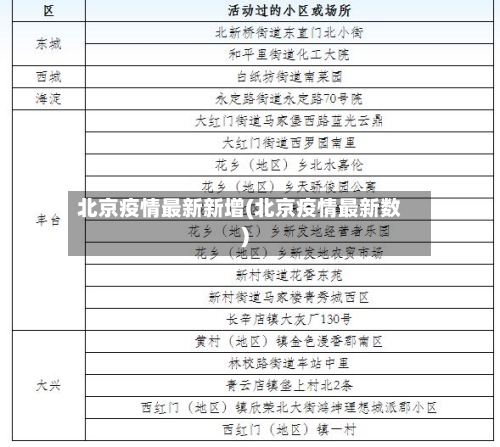 北京疫情最新新增(北京疫情最新数)