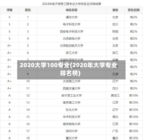 2020大学100专业(2020年大学专业排名榜)