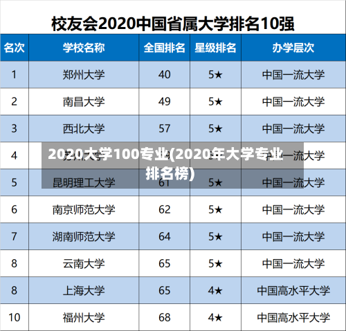 2020大学100专业(2020年大学专业排名榜)