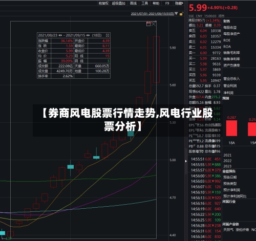 【券商风电股票行情走势,风电行业股票分析】