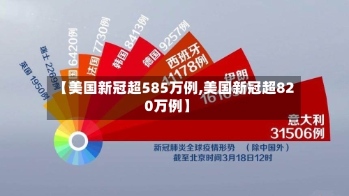 【美国新冠超585万例,美国新冠超820万例】