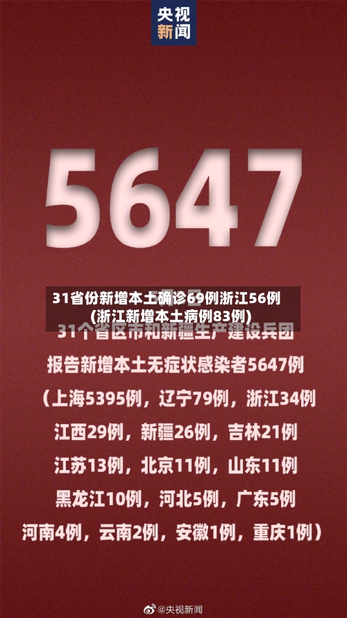 31省份新增本土确诊69例浙江56例(浙江新增本土病例83例)