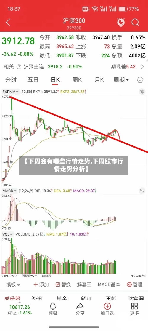 【下周会有哪些行情走势,下周股市行情走势分析】