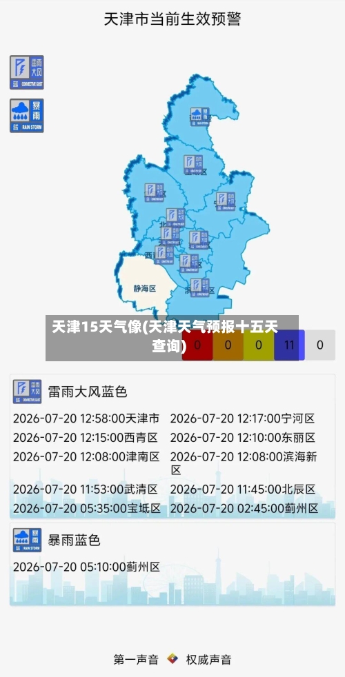 天津15天气像(天津天气预报十五天查询)