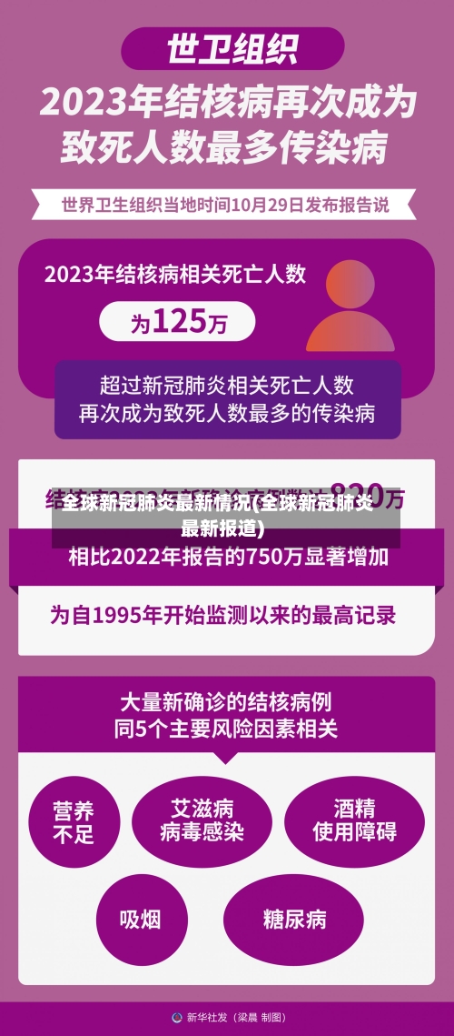 全球新冠肺炎最新情况(全球新冠肺炎最新报道)