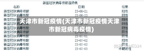 天津市新冠疫情(天津市新冠疫情天津市新冠病毒疫情)