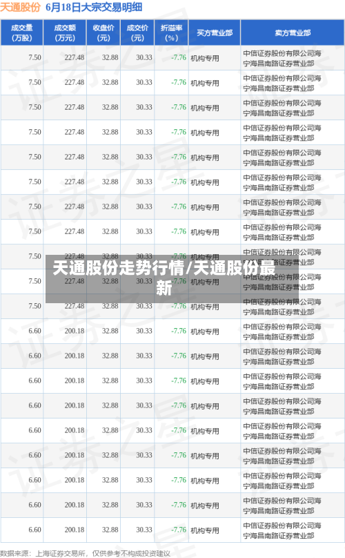 天通股份走势行情/天通股份最新