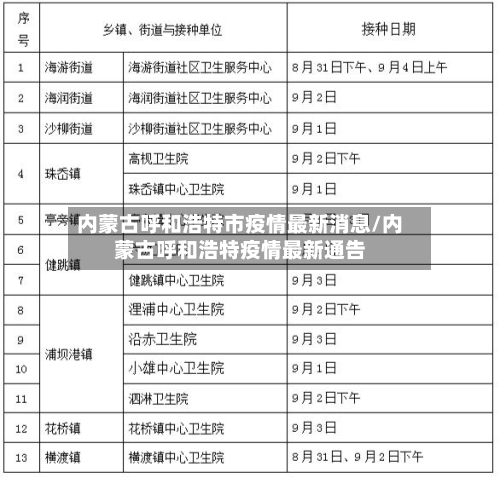 内蒙古呼和浩特市疫情最新消息/内蒙古呼和浩特疫情最新通告