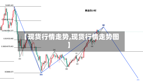 【现货行情走势,现货行情走势图】