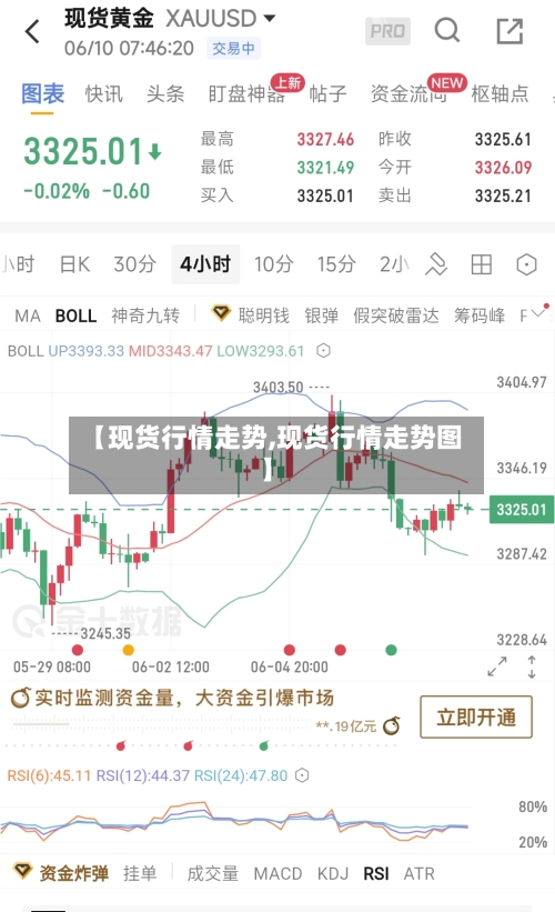 【现货行情走势,现货行情走势图】