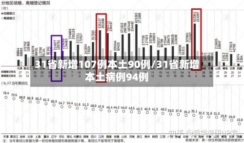 31省新增107例本土90例/31省新增本土病例94例