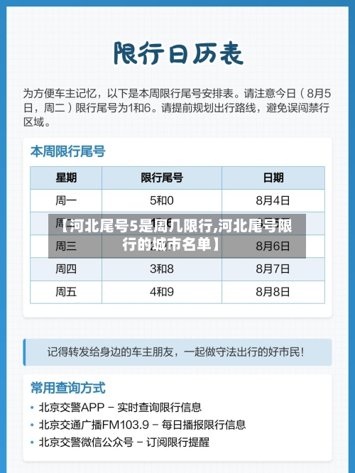 【河北尾号5是周几限行,河北尾号限行的城市名单】