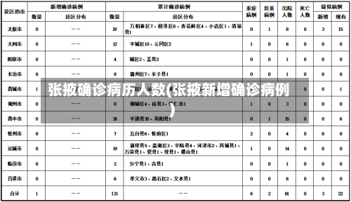 张掖确诊病历人数(张掖新增确诊病例)
